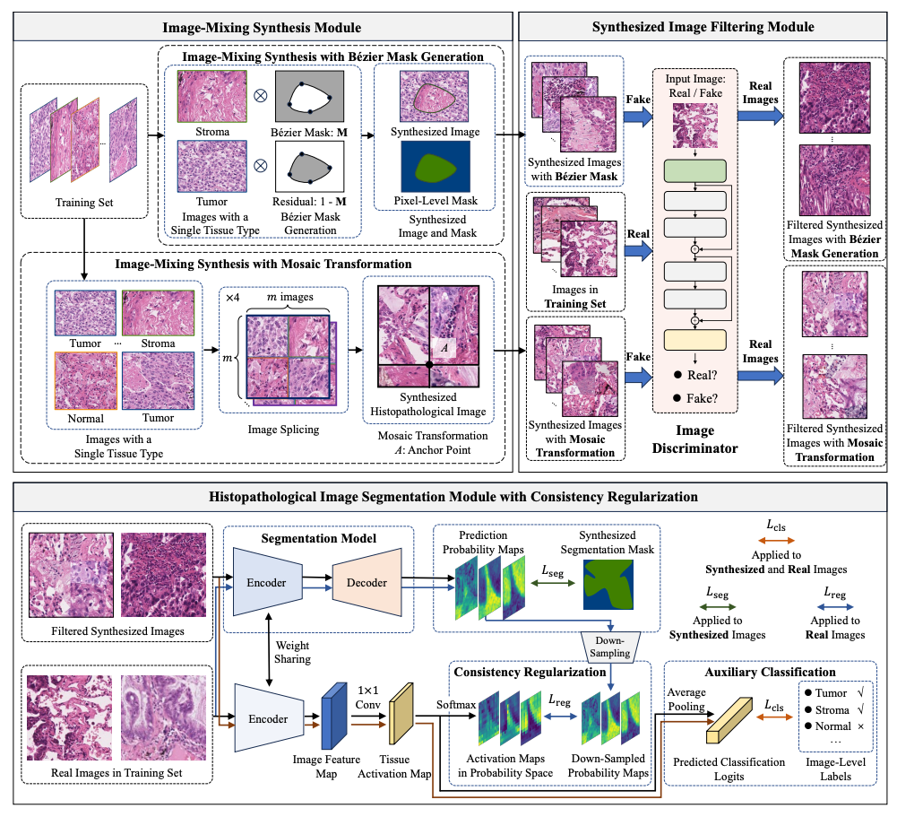 Biomarker Prediction